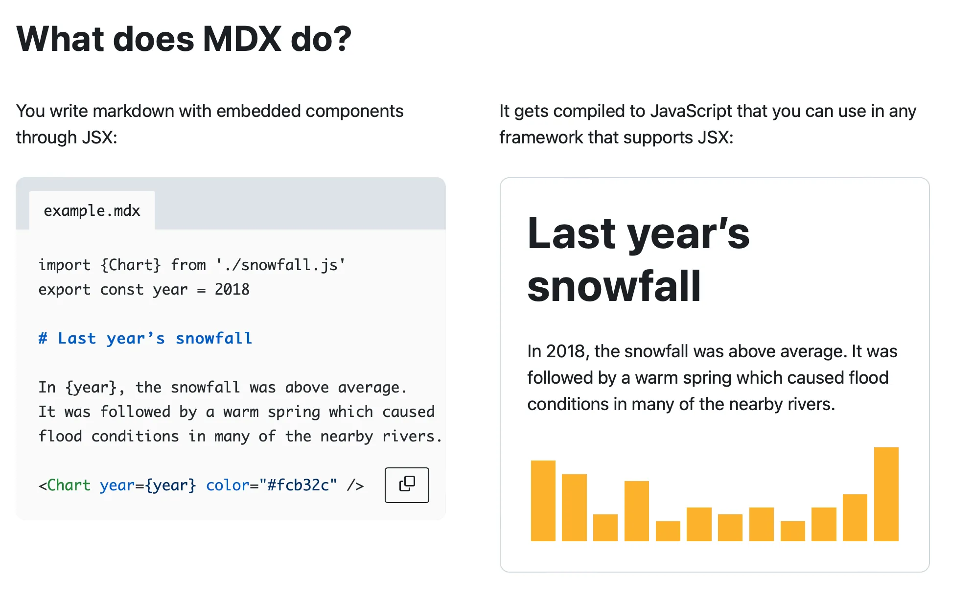 Is the Future of Documentation Dynamic?