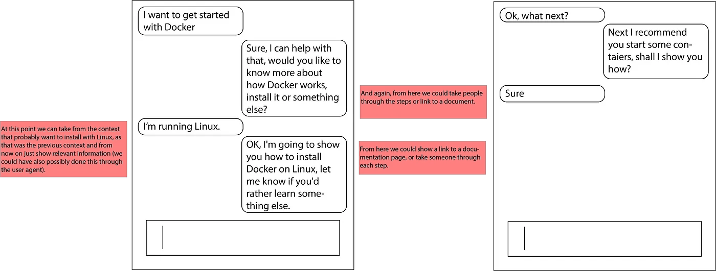 My original Docs Bot prototype