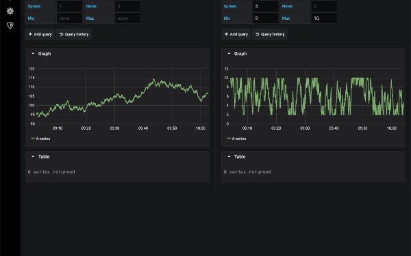 Grafana- The Open Observability Platform