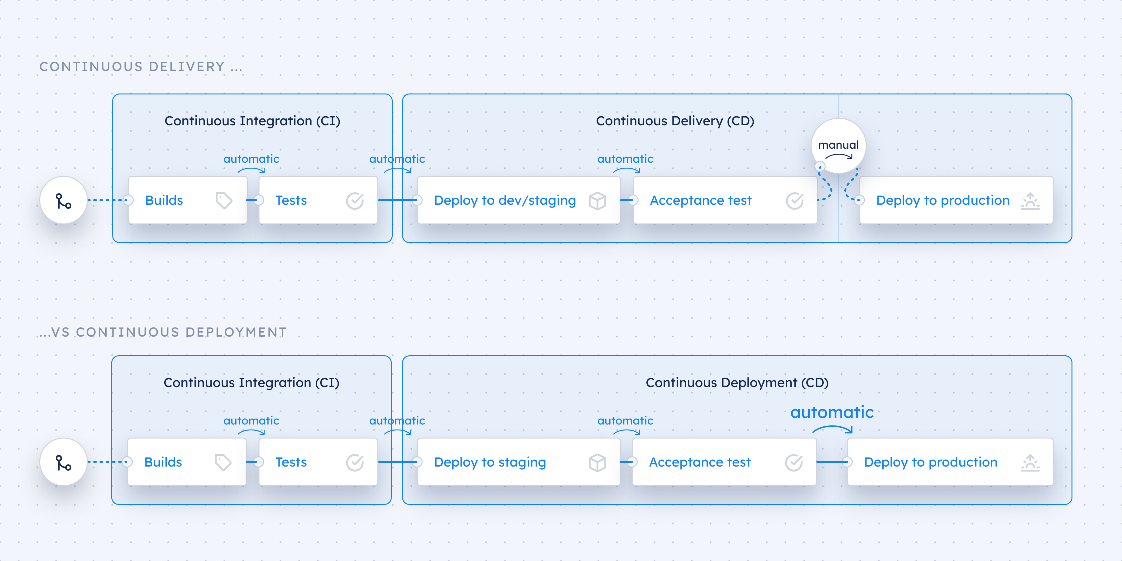 The Benefits and Best Practices of Continuous Delivery