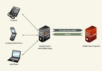 An Introduction to Speech Synthesis Markup Language